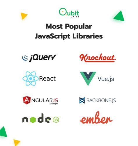 javascript fs library.